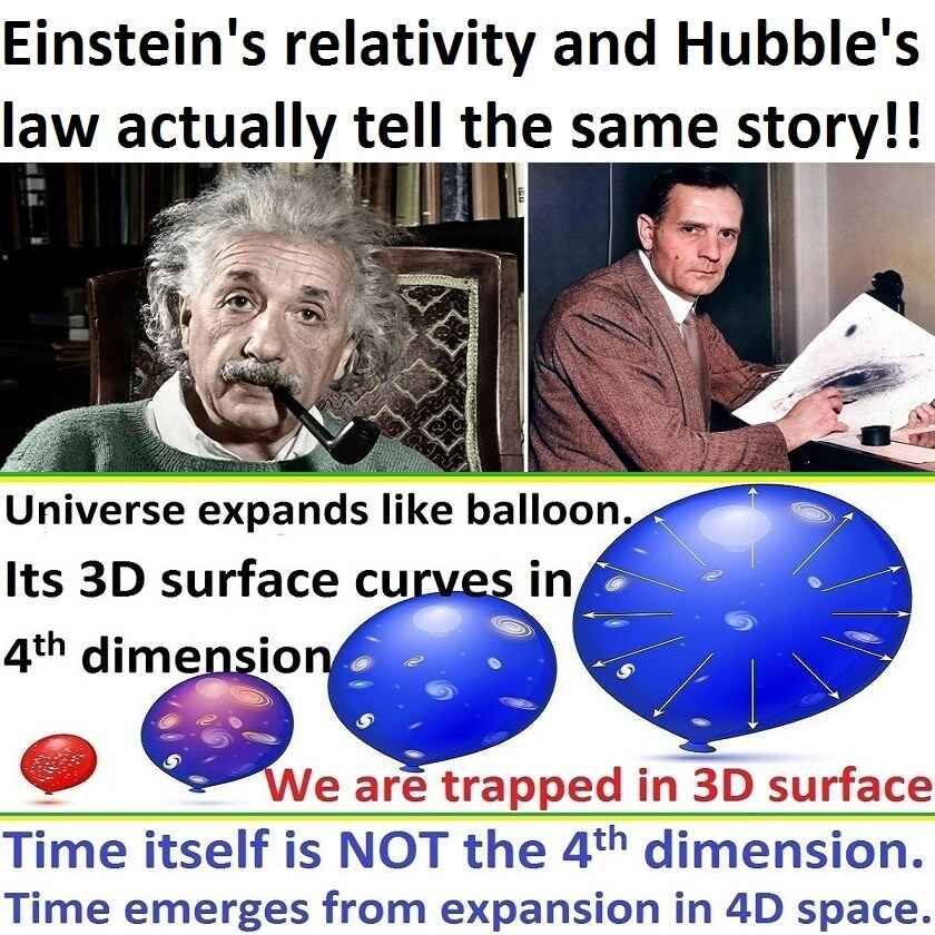 Illustration connecting relativity, cosmic expansion, and the expanding-balloon model.