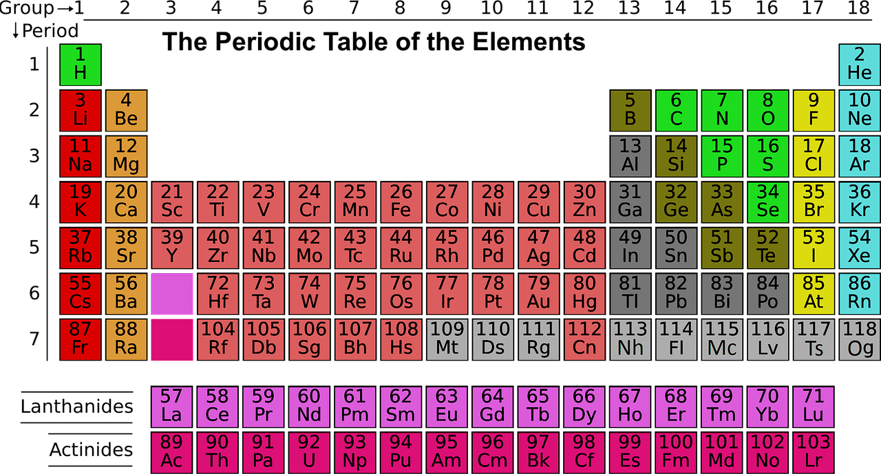 Unusual Gifts for the Science Nerd in Your Family 