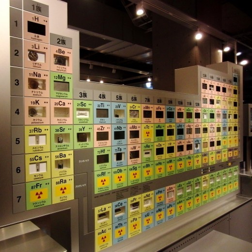 A huge periodic table using "real things"