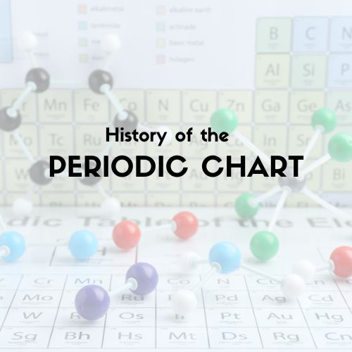History of the Periodic chart