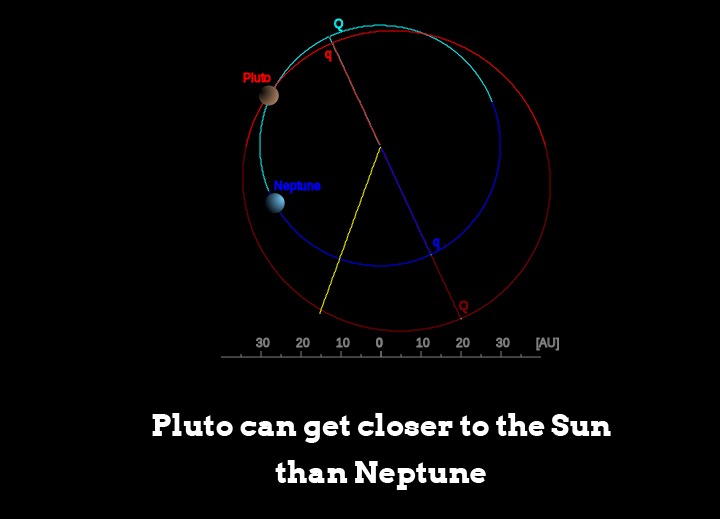 Pluto-Neptune-sun