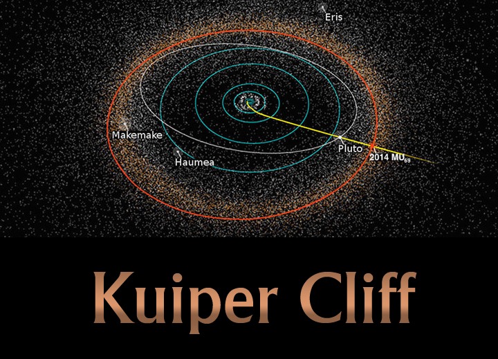 Kuiper-Cliff
