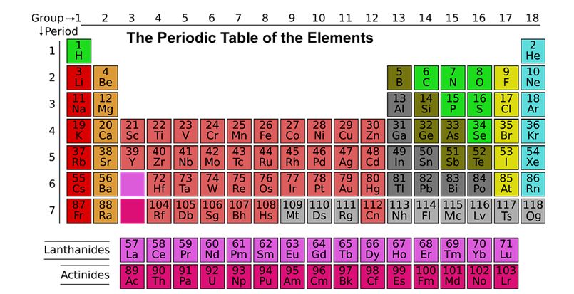 An image of the current modern version of the periodic table of elements.