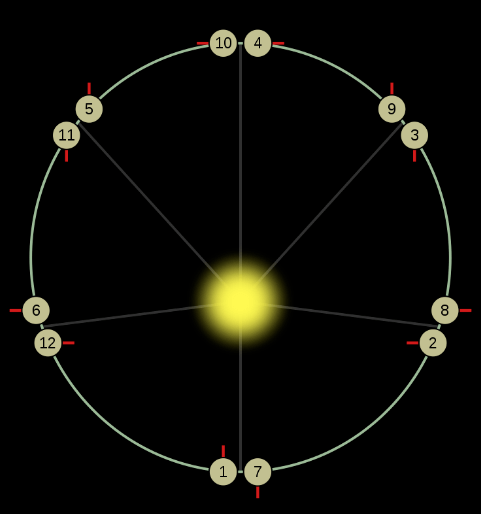 Mercury's_orbital_resonance