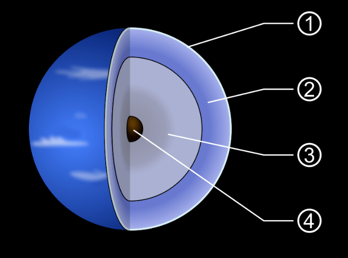 Neptune_diagram
